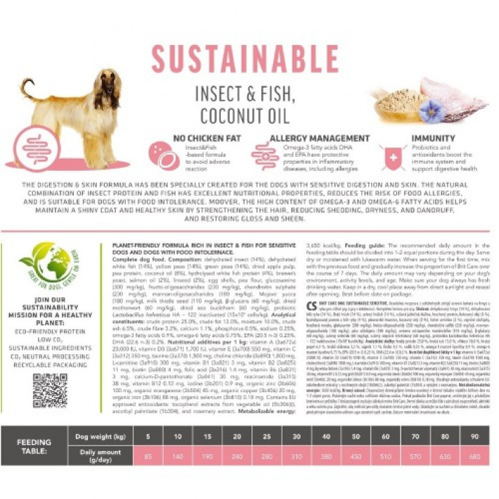 Корм Brit Care Dog Sustainable Sensitive для собак з чутливим травленням, з рибою та комахами, 12+2 кг